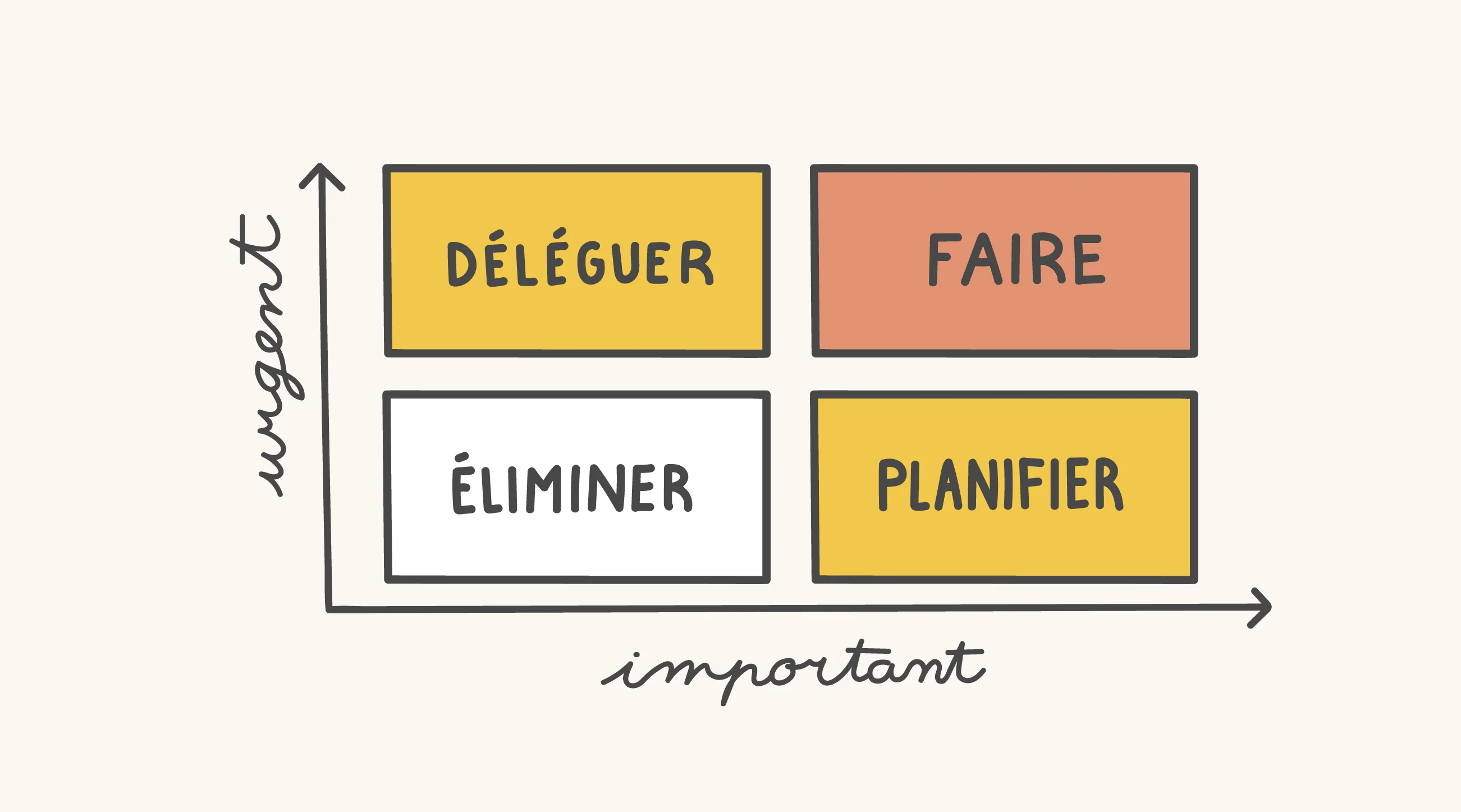 Freelance : comment appliquer la matrice Eisenhower au quotidien ?